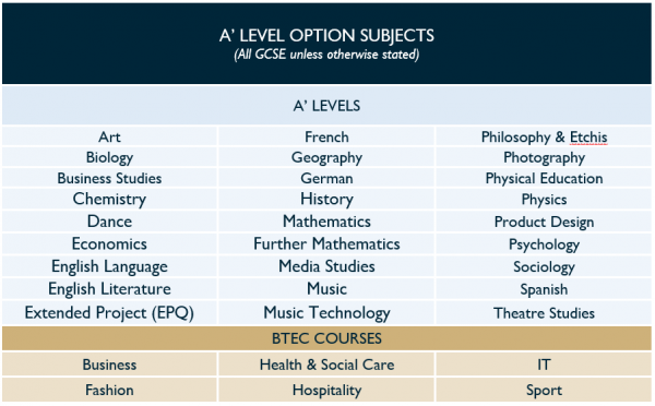 a level subjects with coursework