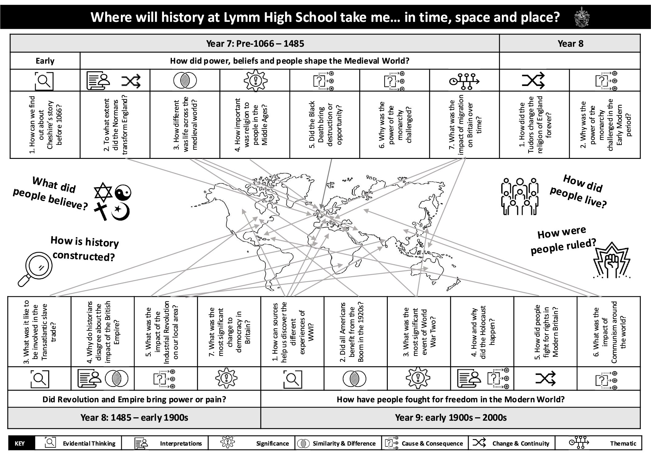 KS3 curriculum map Lymm 2026-27