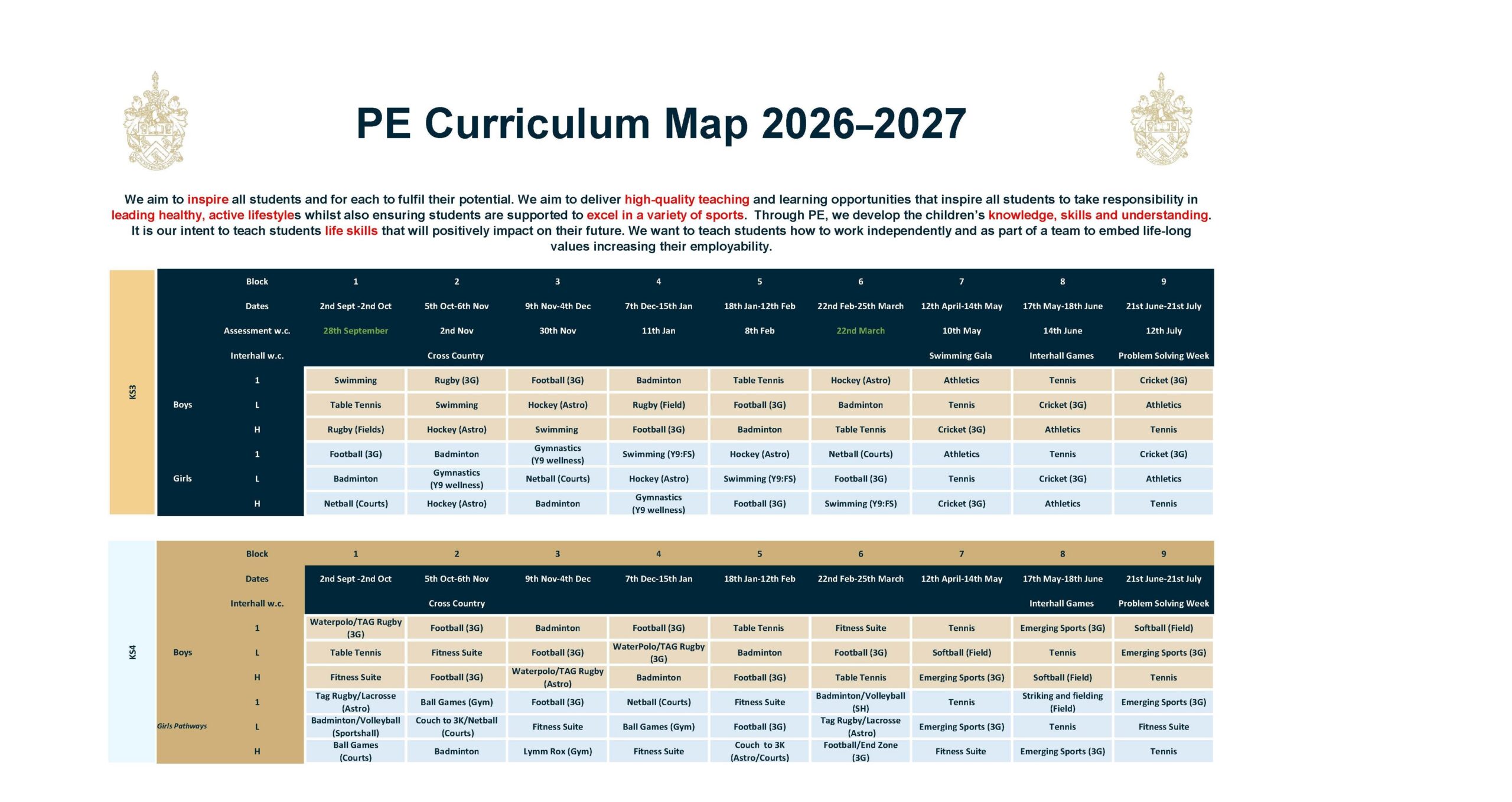 PE Curriculum Map Sep 26 new